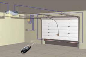 Разблокировка автоматики Гаражные ворота