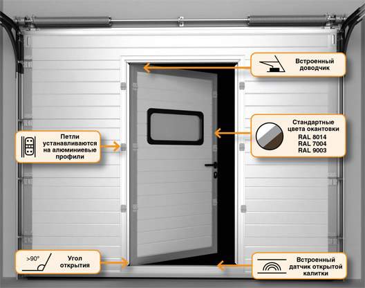 Гаражные ворота в Харькове