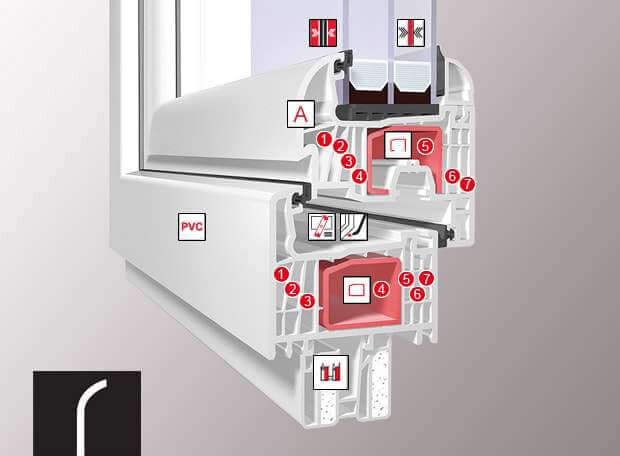 Пластиковые окна Ideal 8000 в Харькове