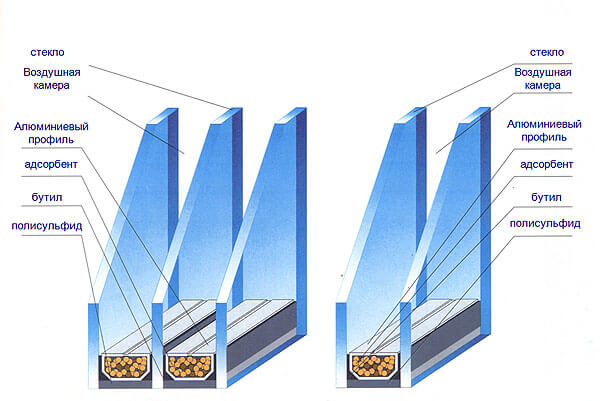 сколько камер в стеклопакете
