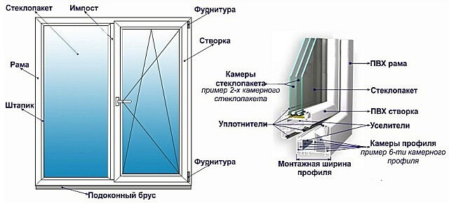 Производитель окон в Харькове