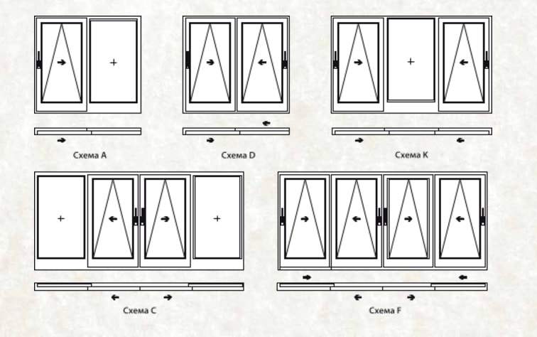 Схемы подъемно-сдвижных систем