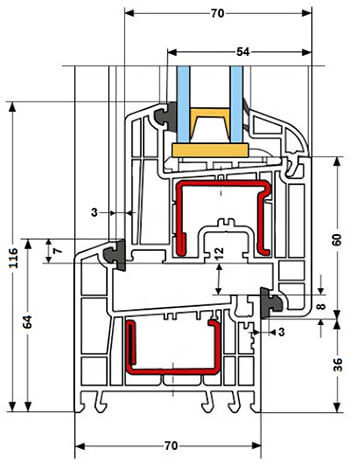 Окна Рехау Евро 70 - Узел <коробка - створка>