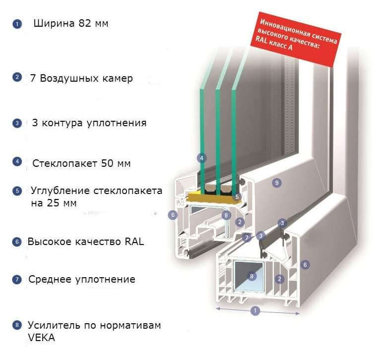 Оконный профиль Veka Softline 82